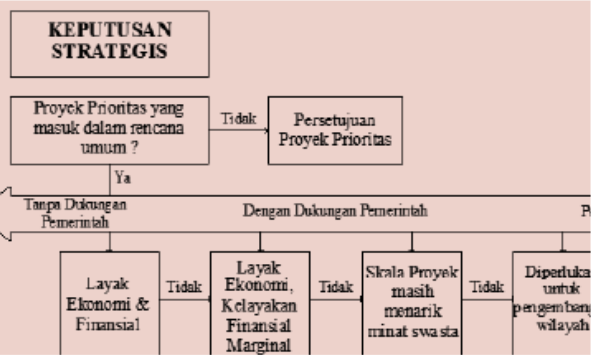 Skema Kerjasama Pemerintah dan Badan Usaha